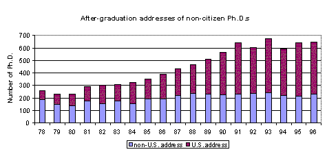 Mathematics PhD post-graduation locations